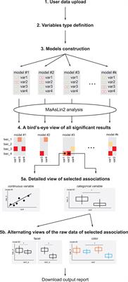 EasyMap - An Interactive Web Tool for Evaluating and Comparing Associations of Clinical Variables and Microbiome Composition